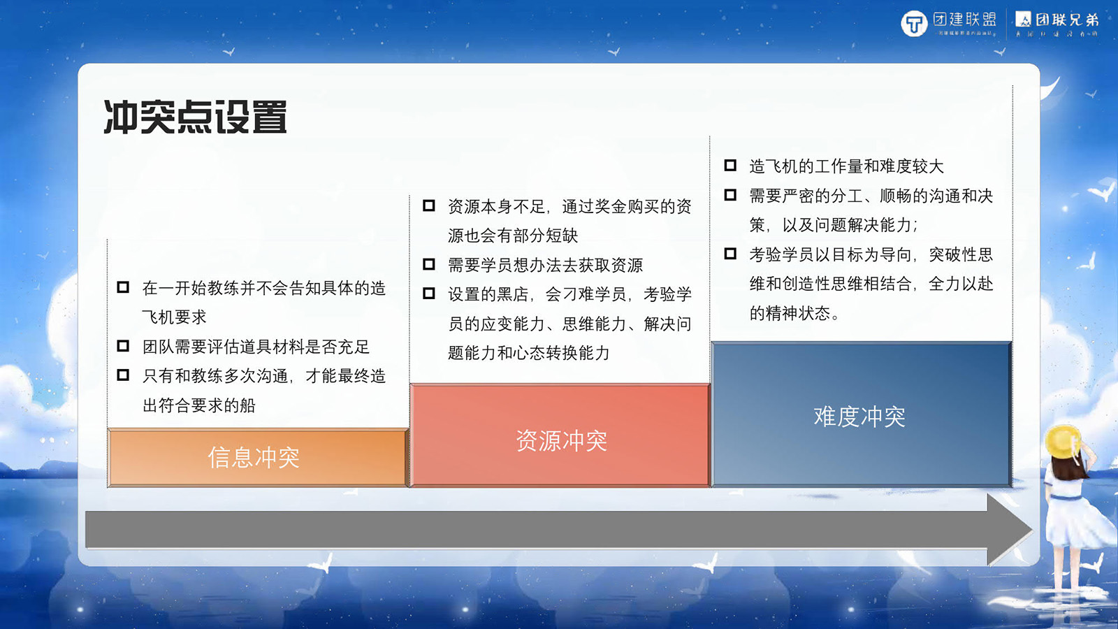 JR-ZFJ-2024大型主题团建：造飞机团建